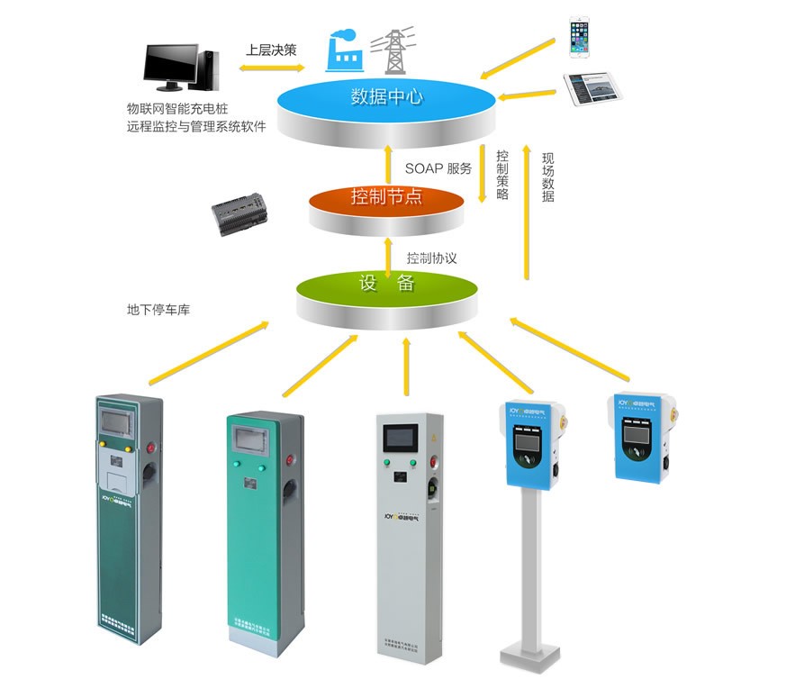 康普利汽車充電樁生產廠家揭秘如何保證產品質量？